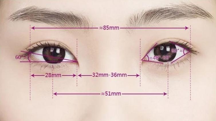 医美优质文章推荐: 决定眼部轮廓美的四个要素